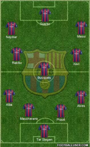 F.C. Barcelona Formation 2015