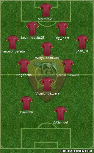 AS Roma Formation 2015