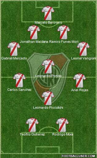 River Plate Formation 2015