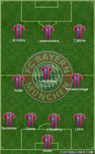 FC Bayern München Formation 2015