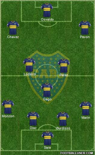 Boca Juniors Formation 2015
