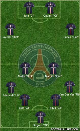 Paris Saint-Germain Formation 2015