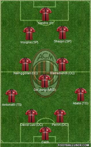 A.C. Milan Formation 2015