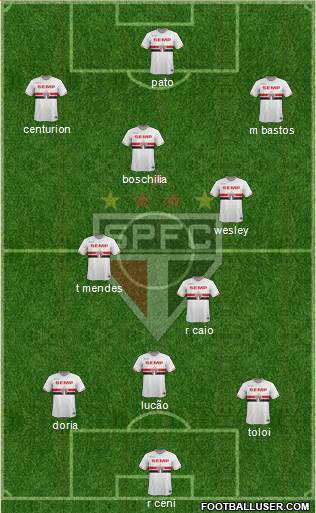São Paulo FC Formation 2015