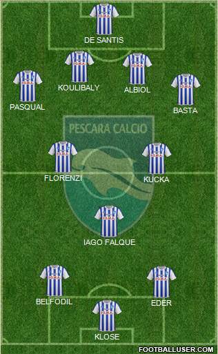 Pescara Formation 2015