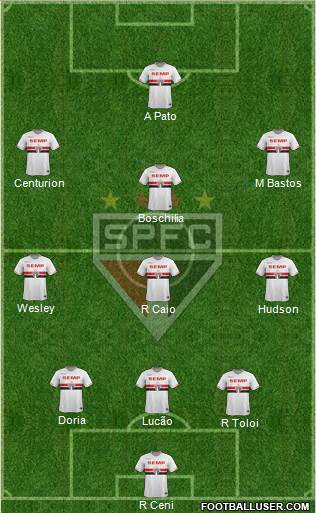 São Paulo FC Formation 2015