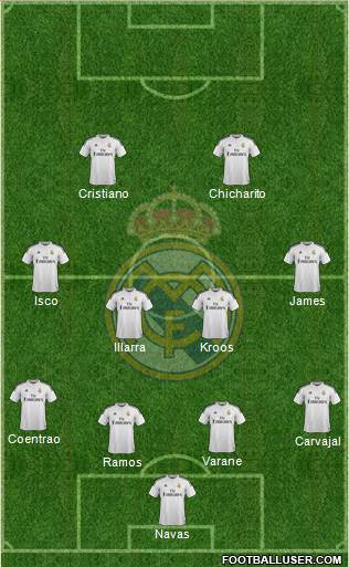 Real Madrid C.F. Formation 2015