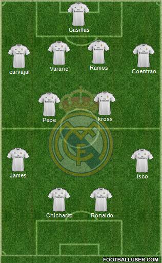 Real Madrid C.F. Formation 2015