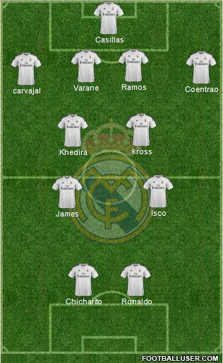 Real Madrid C.F. Formation 2015