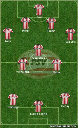 PSV Formation 2015