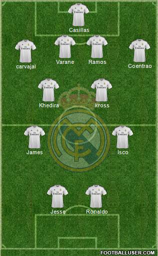 Real Madrid C.F. Formation 2015