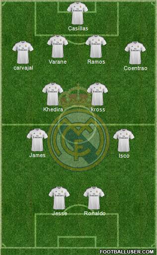 Real Madrid C.F. Formation 2015
