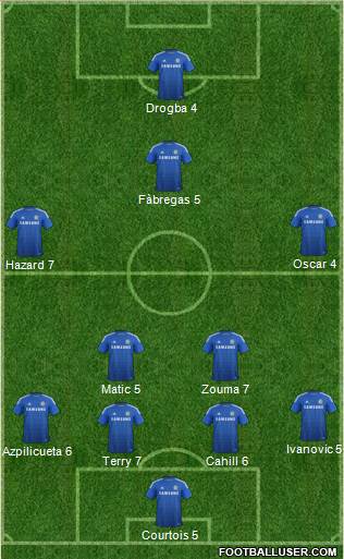Chelsea Formation 2015