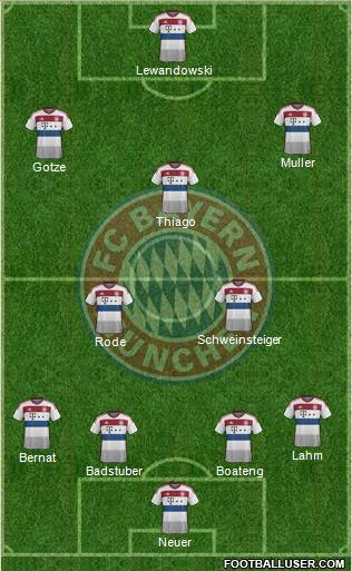 FC Bayern München Formation 2015
