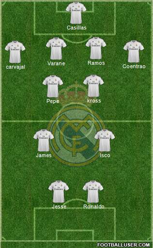 Real Madrid C.F. Formation 2015