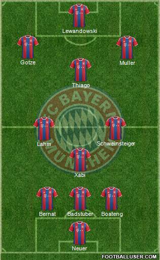 FC Bayern München Formation 2015