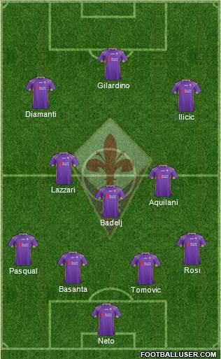 Fiorentina Formation 2015
