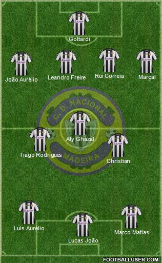 Clube Desportivo Nacional Formation 2015
