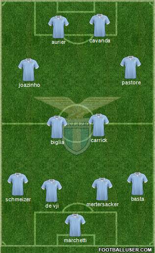 S.S. Lazio Formation 2015