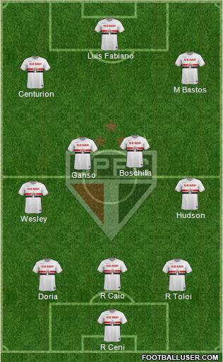 São Paulo FC Formation 2015