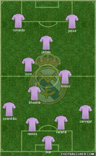Real Madrid C.F. Formation 2015