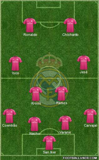 Real Madrid C.F. Formation 2015