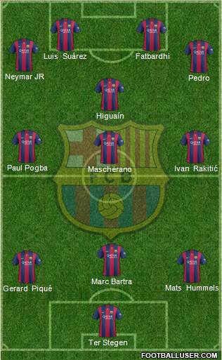 F.C. Barcelona Formation 2015