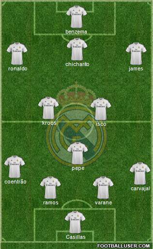 Real Madrid C.F. Formation 2015