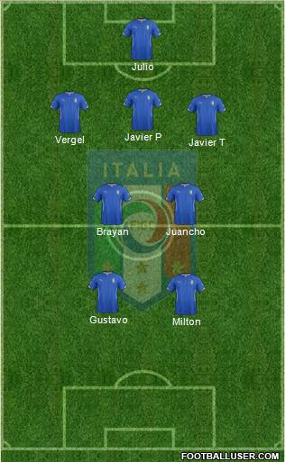 Italy Formation 2015