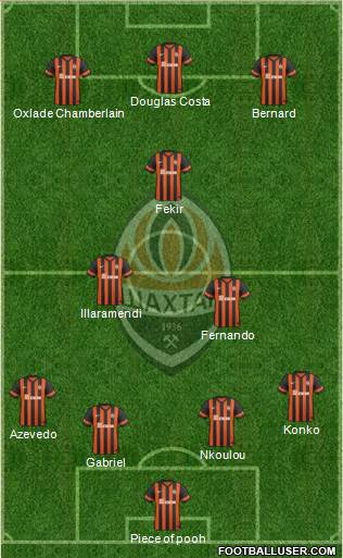 Shakhtar Donetsk Formation 2015