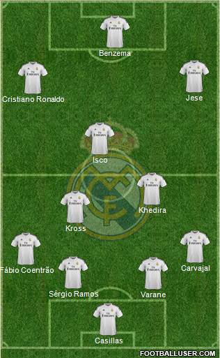 Real Madrid C.F. Formation 2015