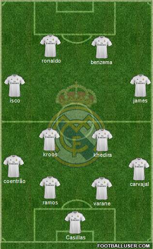 Real Madrid C.F. Formation 2015