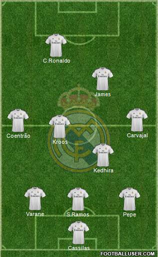 Real Madrid C.F. Formation 2015
