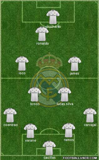 Real Madrid C.F. Formation 2015