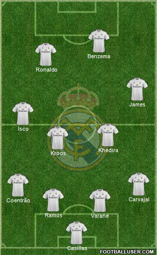 Real Madrid C.F. Formation 2015