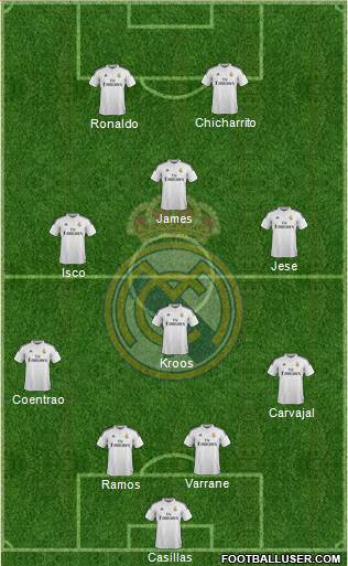 Real Madrid C.F. Formation 2015