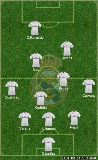 Real Madrid C.F. Formation 2015