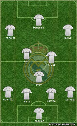 Real Madrid C.F. Formation 2015