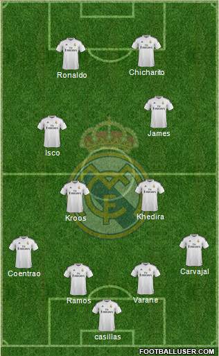 Real Madrid C.F. Formation 2015