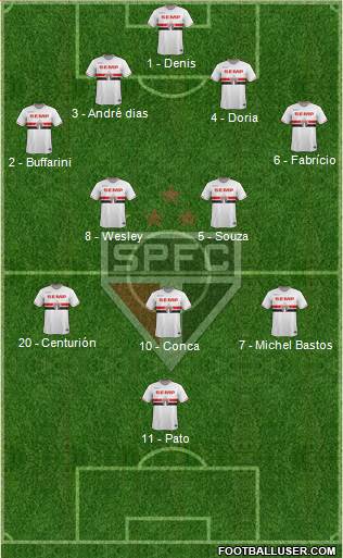 São Paulo FC Formation 2015