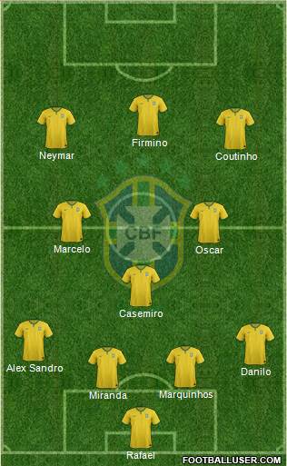 Brazil Formation 2015