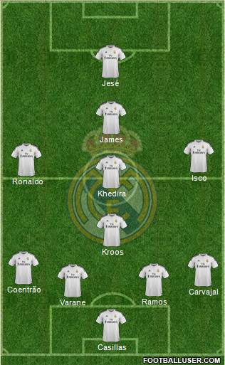 Real Madrid C.F. Formation 2015