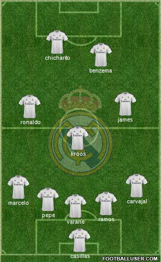 Real Madrid C.F. Formation 2015