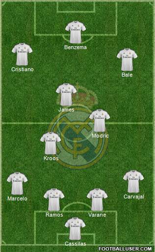 Real Madrid C.F. Formation 2015