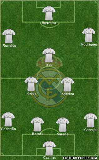 Real Madrid C.F. Formation 2015
