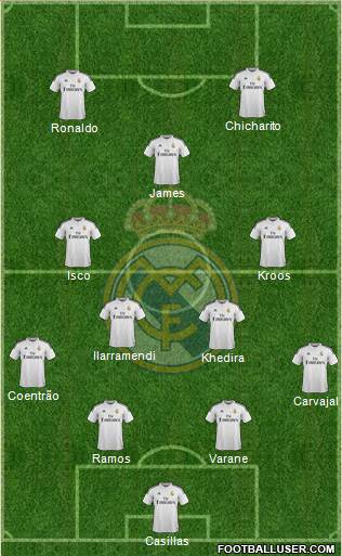 Real Madrid C.F. Formation 2015