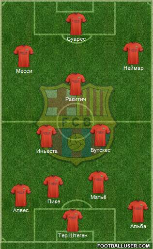 F.C. Barcelona Formation 2015
