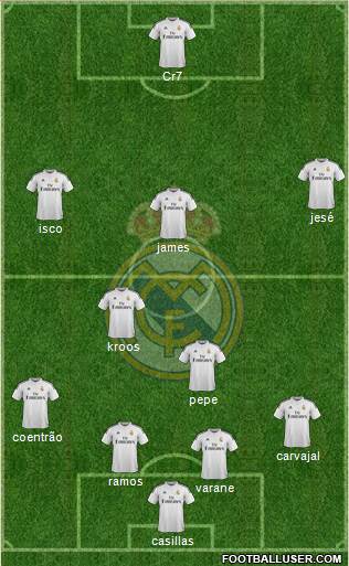 Real Madrid C.F. Formation 2015