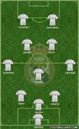 Real Madrid C.F. Formation 2015
