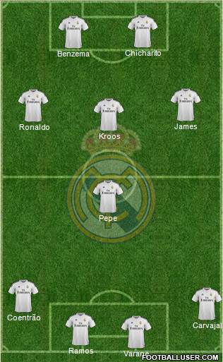 Real Madrid C.F. Formation 2015
